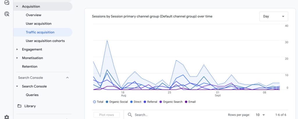 Traffic Acquisition GA$