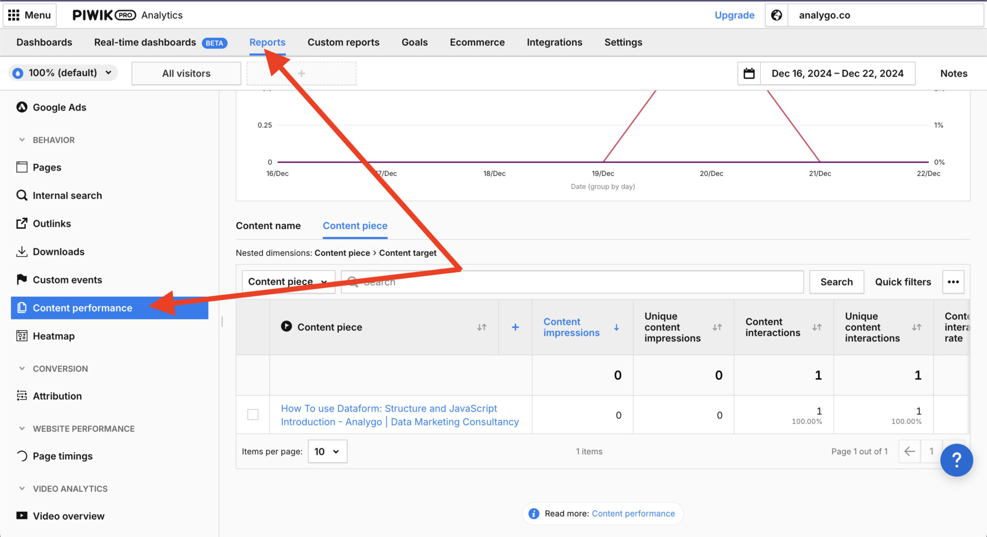 piwik pro content dashboard