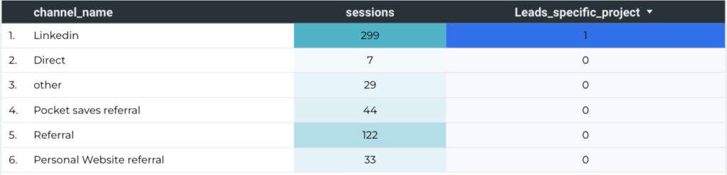 bigquery export to looker