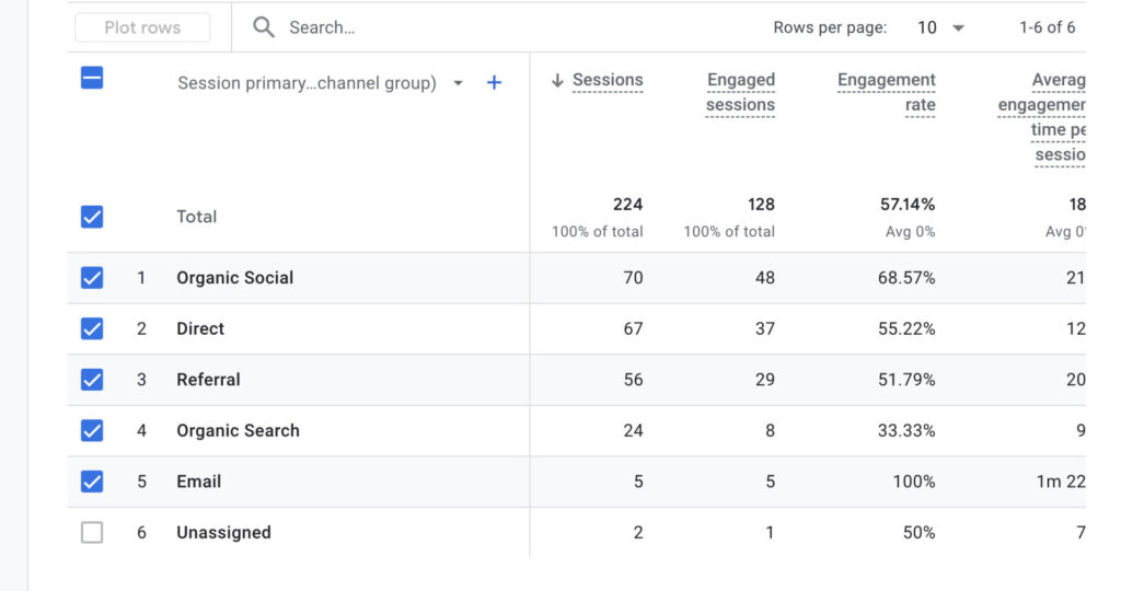 Traffic Acquisition Channels