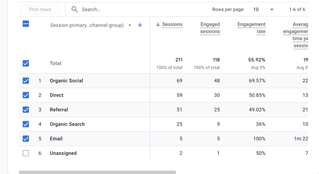 Traffic Acquisition Dimensions