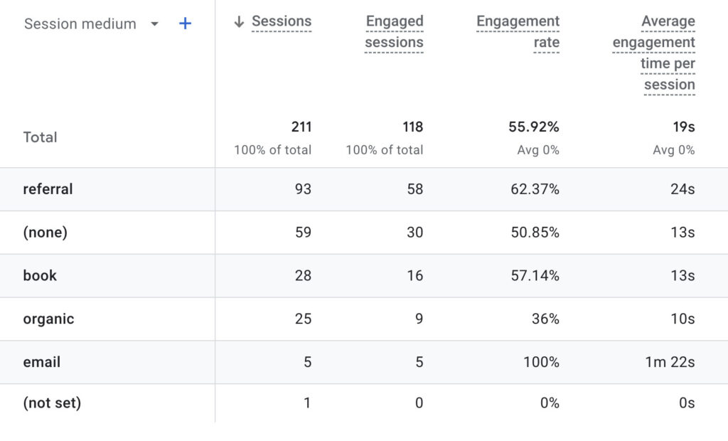 Traffic Acquisition Metrics